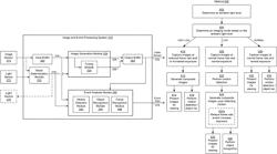 Composite frame generation for low-light video monitoring