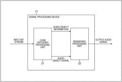 Signal processing device, method, and program