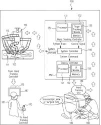 METHOD AND SYSTEM FOR CONTROL USING HAND TRACKING