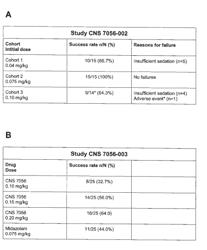 DOSING REGIMEN FOR SEDATION WITH CNS 7056 (REMIMAZOLAM)