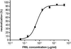 TREATMENT AND PREVENTION OF CORONAVIRUS INFECTION