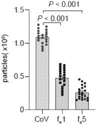 ELECTROCEUTICAL FABRIC FOR ERADICATING CORONAVIRUS