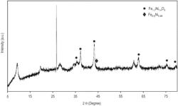 NICKEL-IRON CATALYST AND METHODS OF MAKING AND USING SAME