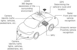 NPU IMPLEMENTED FOR FUSION-ARTIFICIAL NEURAL NETWORK TO PROCESS HETEROGENEOUS DATA PROVIDED BY HETEROGENEOUS SENSORS