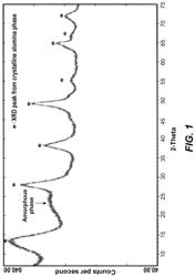 AMORPHOUS SILICA-ALUMINA COMPOSITION AND METHOD FOR MAKING THE SAME