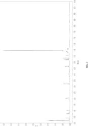 TECHNOLOGIES FOR OLIGONUCLEOTIDE PREPARATION