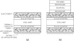 COMPOSITION RESIN COMPOSITION HAVING EXCELLENT WEATHER RESISTANCE AND HEAT-RADIATION CHARACTERISTICS, COMPOSITE-RESIN-COATED STEEL SHEET AND METHOD FOR MANUFACTURING SAME