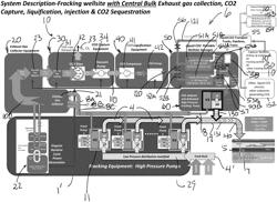 Integrated Wellsite System and Method for Greenhouse Gas Capture and Sequestration