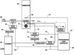 VARIABLE FEED ENCLOSED COMBUSTOR SYSTEM AND METHOD FOR ITS USE