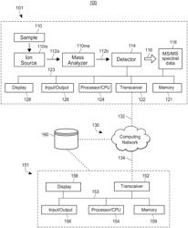 Mass Spectrometry Based Systems and Methods for Implementing Multistage MS/MS Analysis for Identification of Experimental Glycolipid Samples