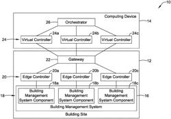 METHOD AND SYSTEM FOR MANAGING VIRTUAL CONTROLLERS IN A BUILDING MANAGEMENT SYSTEM