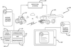 INTEGRATED PLATFORM AND COMMON SOFTWARE STRUCTURAL ARCHITECTURE FOR AUTONOMOUS AGRICULTURAL VEHICLE AND MACHINERY OPERATION