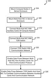 MULTI-HOST NETWORKING SYSTEMS AND METHODS