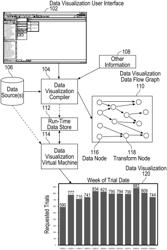 INTERACTIVE VISUAL ANALYSIS OF DATASETS USING A SPECIALIZED VIRTUAL MACHINE