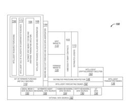 NETWORK PIPELINE INFRASTRUCTURE MARKET ORCHESTRATION