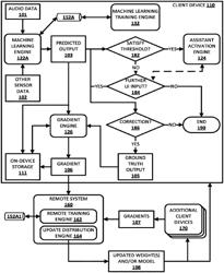 USING CORRECTIONS, OF AUTOMATED ASSISTANT FUNCTIONS, FOR TRAINING OF ON-DEVICE MACHINE LEARNING MODELS