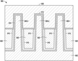 GATE OXIDE FORMATION FOR FIN FIELD-EFFECT TRANSISTOR