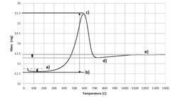 Electroactive Materials for Metal-Ion Batteries