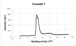 POSITIVE ELECTRODE CURRENT COLLECTOR AND POSITIVE ELECTRODE PLATE, BATTERY, BATTERY MODULE, BATTERY PACK, AND APPARATUS CONTAINING SUCH POSITIVE ELECTRODE CURRENT COLLECTOR