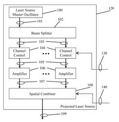 System and Method for Gradient Interferometrically Locked Laser Source