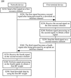 COMMUNICATION METHOD AND APPARATUS