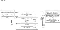 CHANNEL STATE INFORMATION REFERENCE SIGNAL FOR WIDEBAND OPERATION