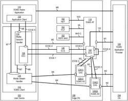 EDGE APPLICATION SERVER DISCOVERY AND IDENTIFICATION OF ACTIVATED EDGE APPLICATION SERVERS AND ASSOCIATED PROFILES