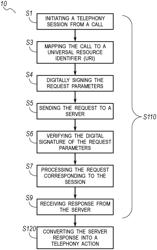 SYSTEM AND METHOD FOR PROCESSING MEDIA REQUESTS DURING TELEPHONY SESSIONS