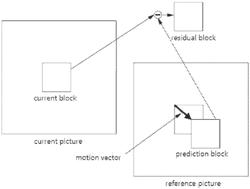 METHOD AND APPARATUS FOR ENCODING/DECODING VIDEO SIGNAL