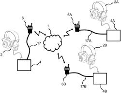 COMMUNICATION DEVICE FOR HEARING PROTECTION APPARATUS WITH IP- BASED AUDIO AND 3D TALK-GROUP FEATURES