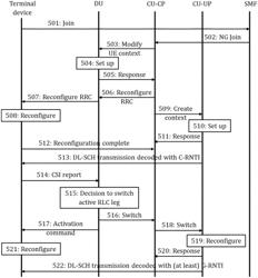 CU-DU COMMUNICATION FOR MULTICAST WITH SUPPORT FOR SWITCHING BETWEEN UNICAST AND MULTICAST