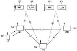 MOBILE COMMUNICATION SYSTEM, BASE STATION, COMMUNICATION TERMINAL DEVICE AND MTC DEVICE