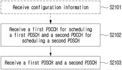 METHOD AND APPARATUS FOR TRANSMITTING AND RECEIVING DATA IN WIRELESS COMMUNICATION SYSTEM