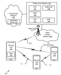 PRIORITIZATION OF OVERLAPPING SL AND UL TRANSMISSIONS