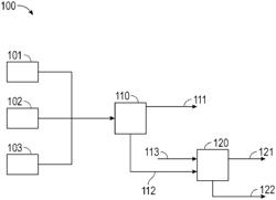 Use of monopropylene glycol from purge streams in epoxidation catalyst preparation