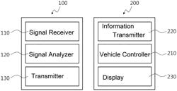 Tire wear measurement device using acceleration peak value of tire and tire wear measurement method using same