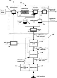 Remediation of per- and poly-fluoroalkyl substances in wastewater