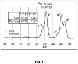 Heat resistant aerogel materials