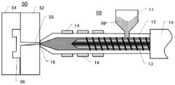 Resin composition and molding method thereof