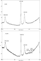 Compact compound comprising silanized hydroxyl graphene with thermosetting polymer