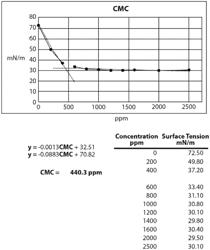 Flowback aid for fracturing fluids