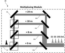 Hybrid multi-photon microscopy