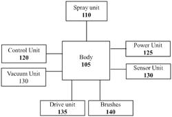 Robotic biocide dispenser and cleaner