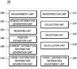 Method and apparatus for predicting demand for personal mobility vehicle and redistributing personal mobility vehicle