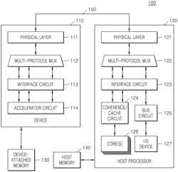 System, device and method for indirect addressing