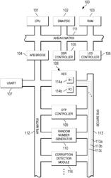 System architecture with secure data exchange