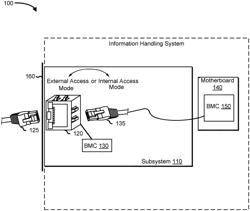 Flexible, high-bandwidth link management between system and subsystem baseboard management controllers