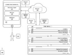 Multivariant analyzing replicating intelligent ambience evolving system