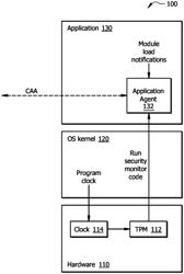 Vulnerability analysis using continuous application attestation