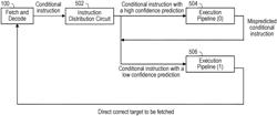 Conditional instructions distribution and execution on pipelines having different latencies for mispredictions